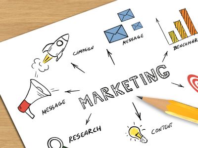 Diseñamos un plan integral que conecta marketing, branding, comunicación, ventas y tecnología digital.